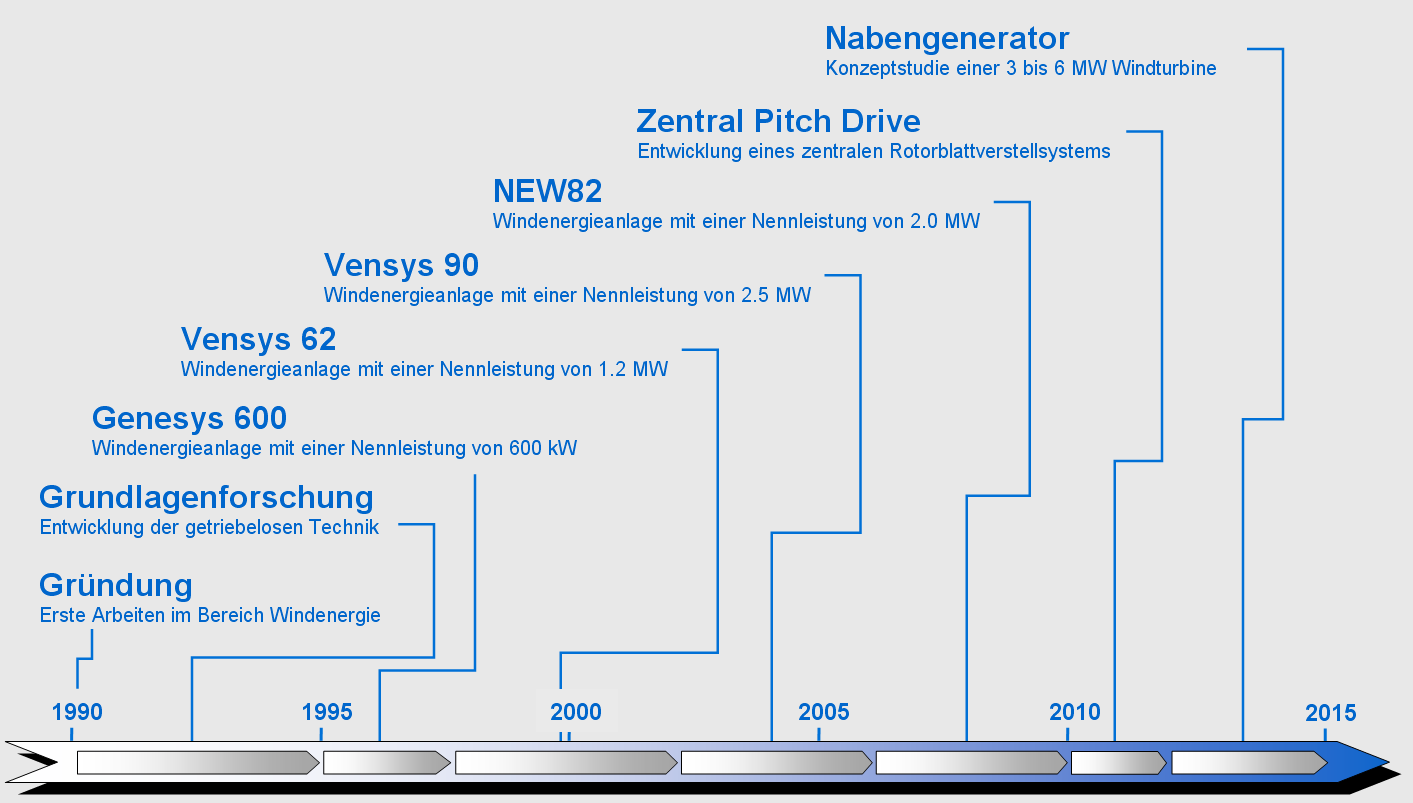 newzeitstrahl.png newzeitstrahl.png